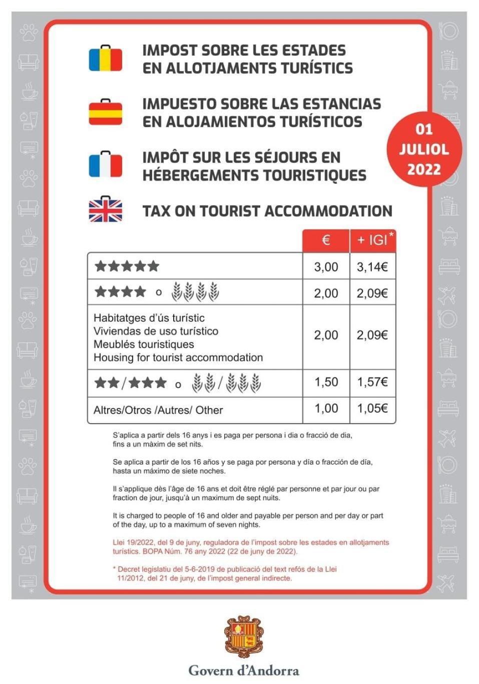 ¡Mas Centrico Imposible! 6Pax+Pk Apartamento Andorra-a-Velha Exterior foto